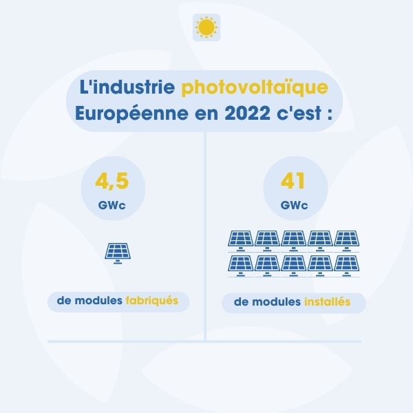 Les Français investissent dans la transition énergétique